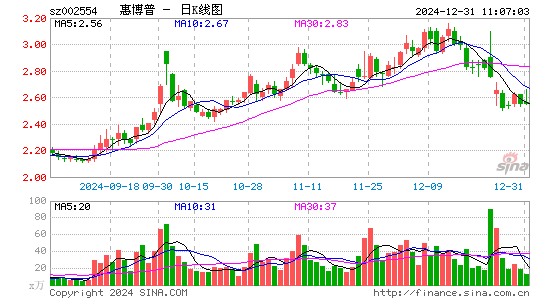 惠博普