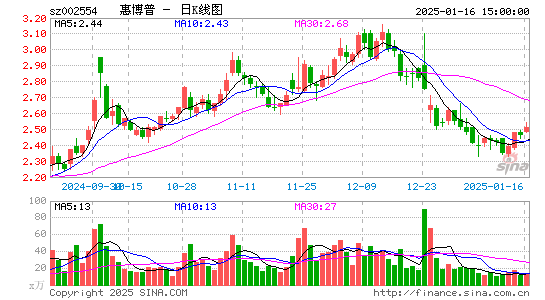 惠博普