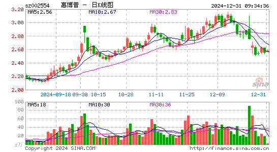 惠博普