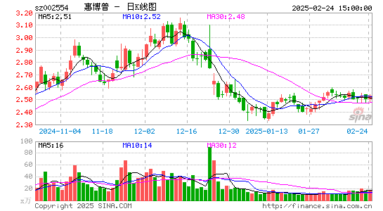 惠博普