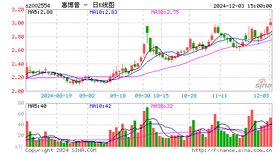 惠博普