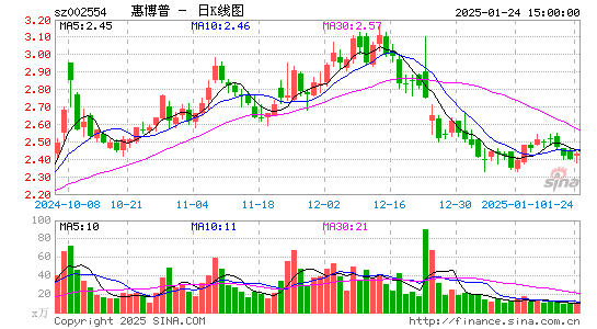 惠博普