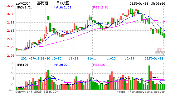 惠博普