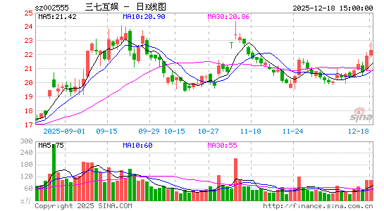 ���߻���