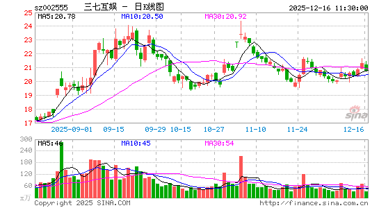 ���߻���