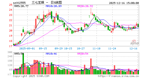 ���߻���