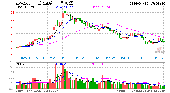 ���߻���