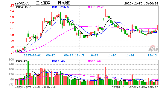 ���߻���