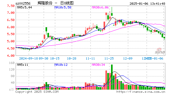 辉隆股份