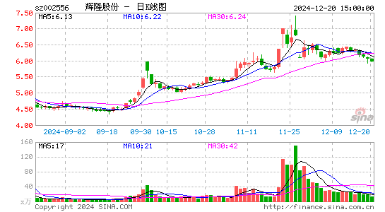 辉隆股份