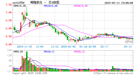 辉隆股份