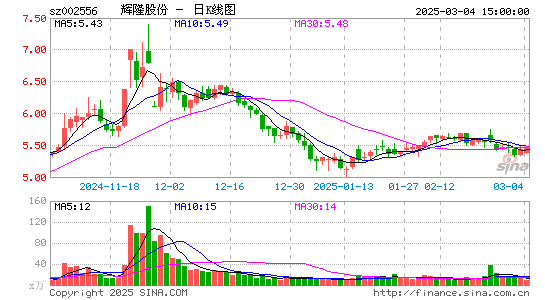 辉隆股份