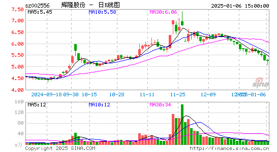 辉隆股份