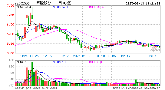 辉隆股份