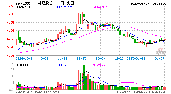 辉隆股份