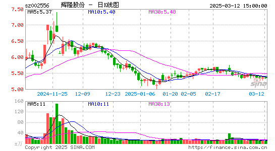 辉隆股份