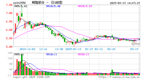 辉隆股份