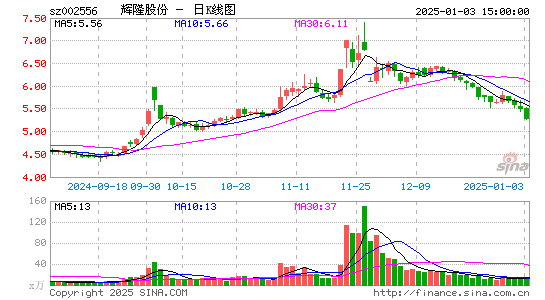 辉隆股份