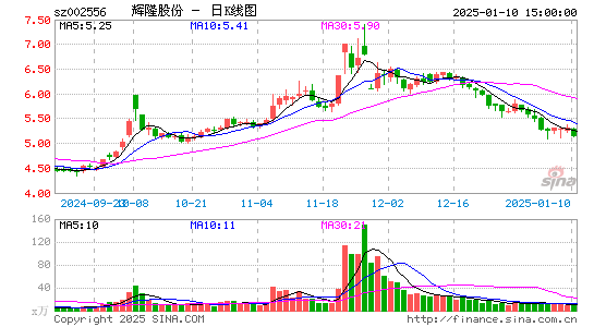 辉隆股份