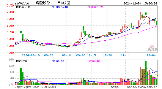 辉隆股份