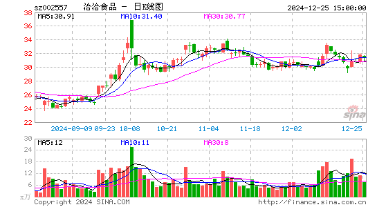 洽洽食品