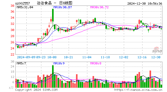 洽洽食品