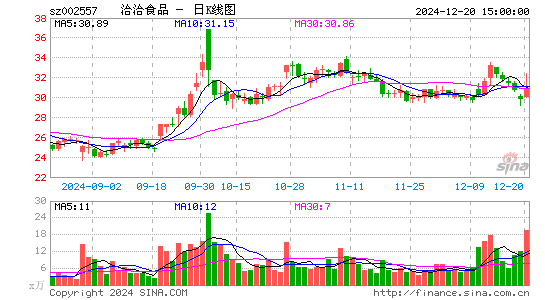 洽洽食品