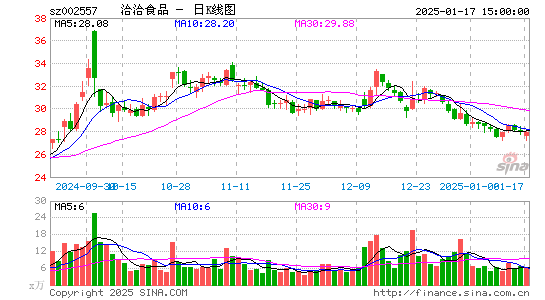 洽洽食品