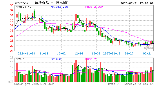 洽洽食品