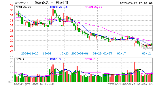 洽洽食品