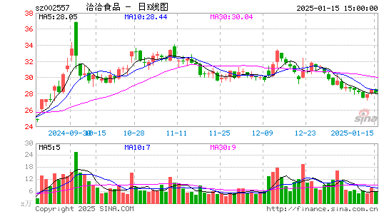 洽洽食品