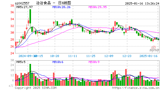 洽洽食品