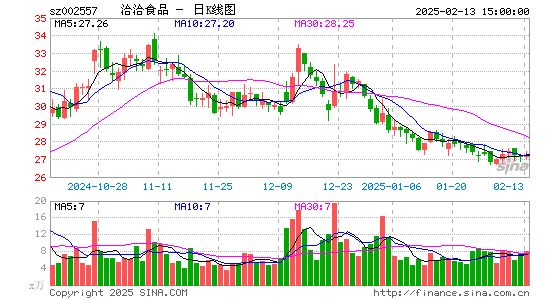 洽洽食品