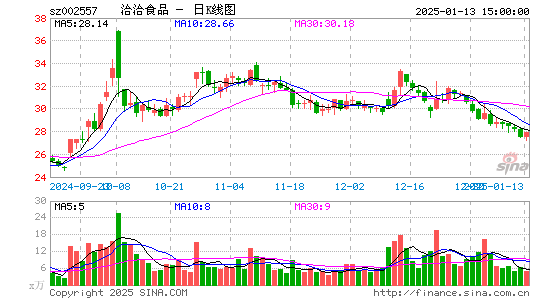 洽洽食品