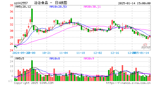 洽洽食品