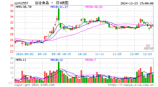 洽洽食品