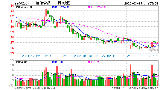 洽洽食品