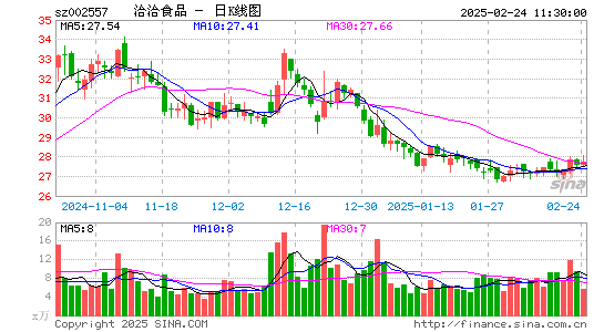 洽洽食品