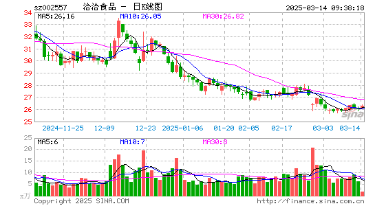 洽洽食品