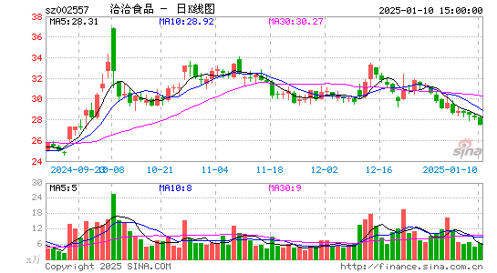 洽洽食品