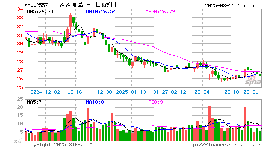 洽洽食品