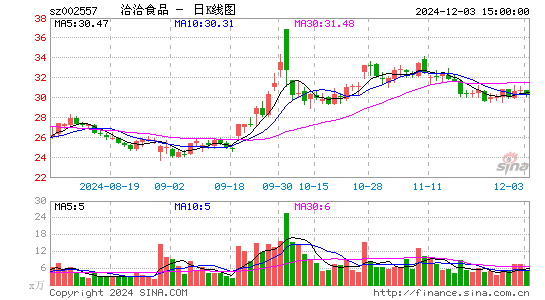 洽洽食品