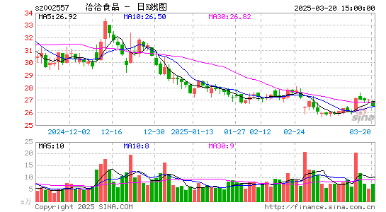 洽洽食品