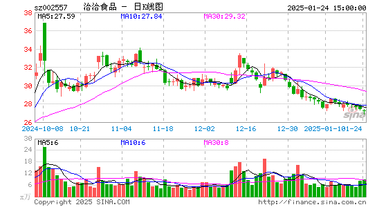 洽洽食品