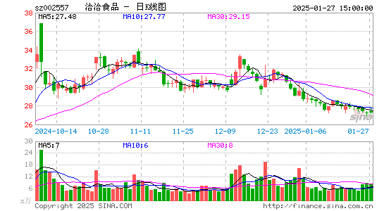 洽洽食品