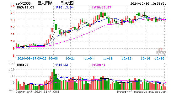 巨人网络