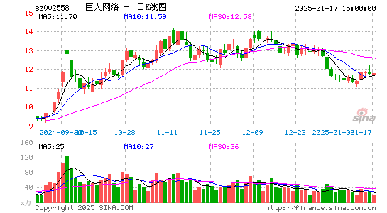 巨人网络