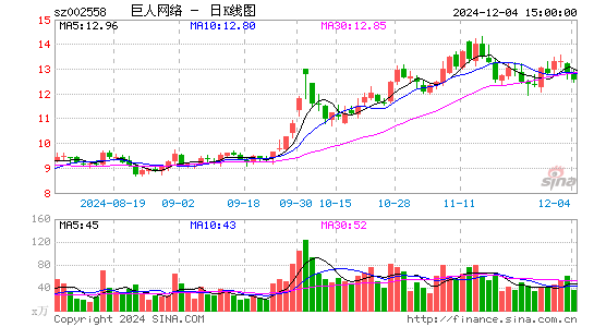 巨人网络