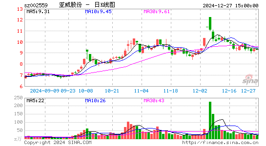 亚威股份