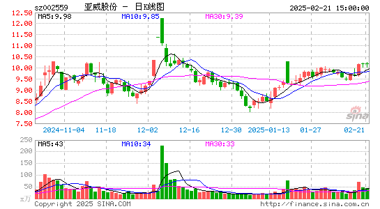 亚威股份